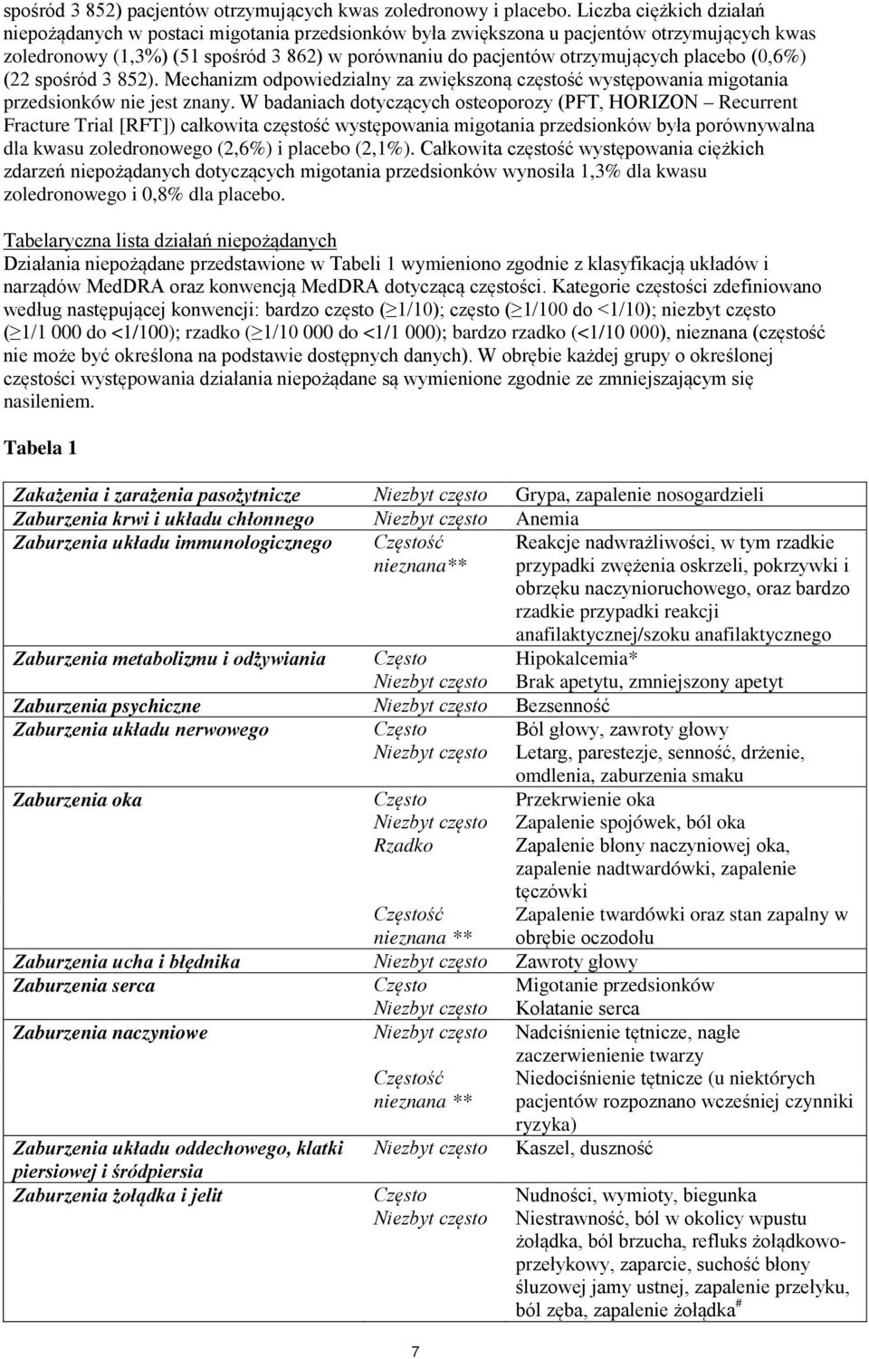 placebo (0,6%) (22 spośród 3 852). Mechanizm odpowiedzialny za zwiększoną częstość występowania migotania przedsionków nie jest znany.