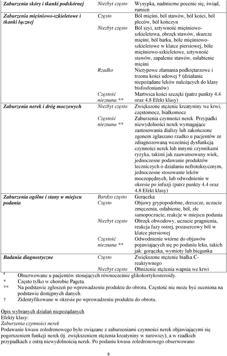 sztywność stawów, zapalenie stawów, osłabienie mięśni Rzadko Nietypowe złamania podkrętarzowe i trzonu kości udowej (działanie niepożądane leków należących do klasy bisfosfonianów) Częstość nieznana