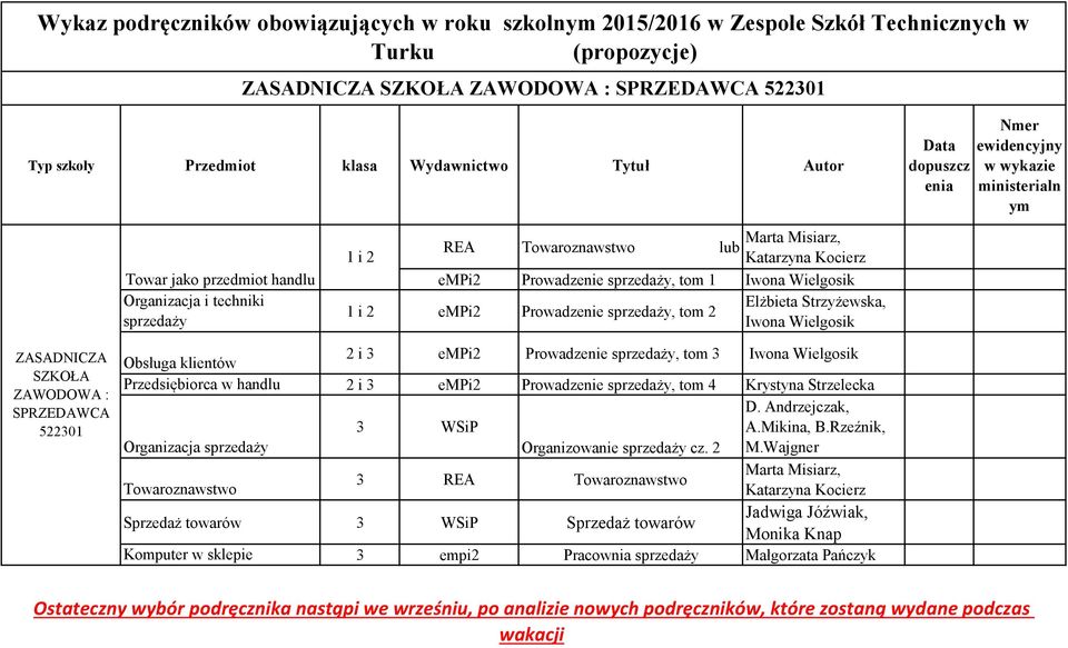 empi2 Prowadzenie sprzedaży, tom 1 Iwona Wielgosik 1 i 2 empi2 Prowadzenie sprzedaży, tom 2 Elżbieta Strzyżewska, Iwona Wielgosik ZASADNICZA SZKOŁA ZAWODOWA : SPRZEDAWCA 522301 Obsługa klientów 2 i 3