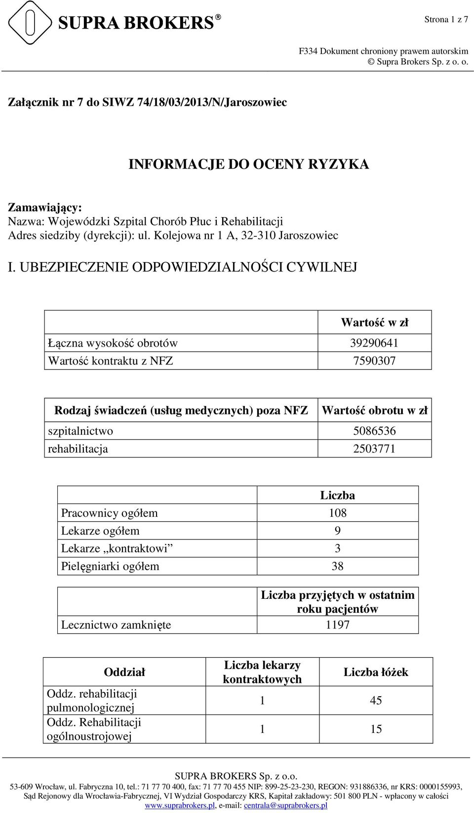 UBEZPIECZENIE ODPOWIEDZIALNOŚCI CYWILNEJ Wartość w zł Łączna wysokość obrotów 39290641 Wartość kontraktu z NFZ 7590307 Rodzaj świadczeń (usług medycznych) poza NFZ Wartość obrotu w zł szpitalnictwo