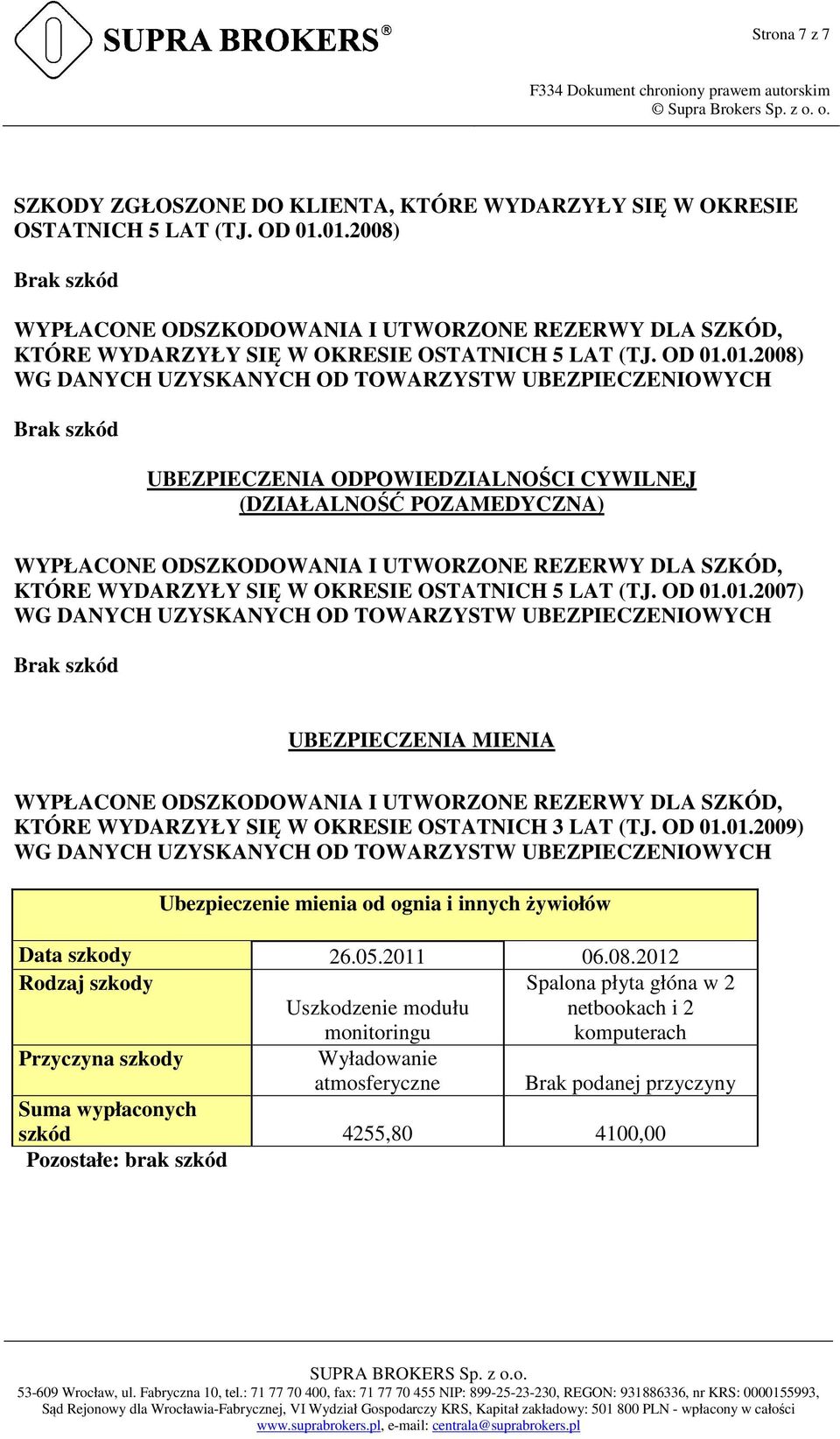 szkód UBEZPIECZENIA ODPOWIEDZIALNOŚCI CYWILNEJ (DZIAŁALNOŚĆ POZAMEDYCZNA) WYPŁACONE ODSZKODOWANIA I UTWORZONE REZERWY DLA SZKÓD, KTÓRE WYDARZYŁY SIĘ W OKRESIE OSTATNICH 5 LAT (TJ. OD 01.