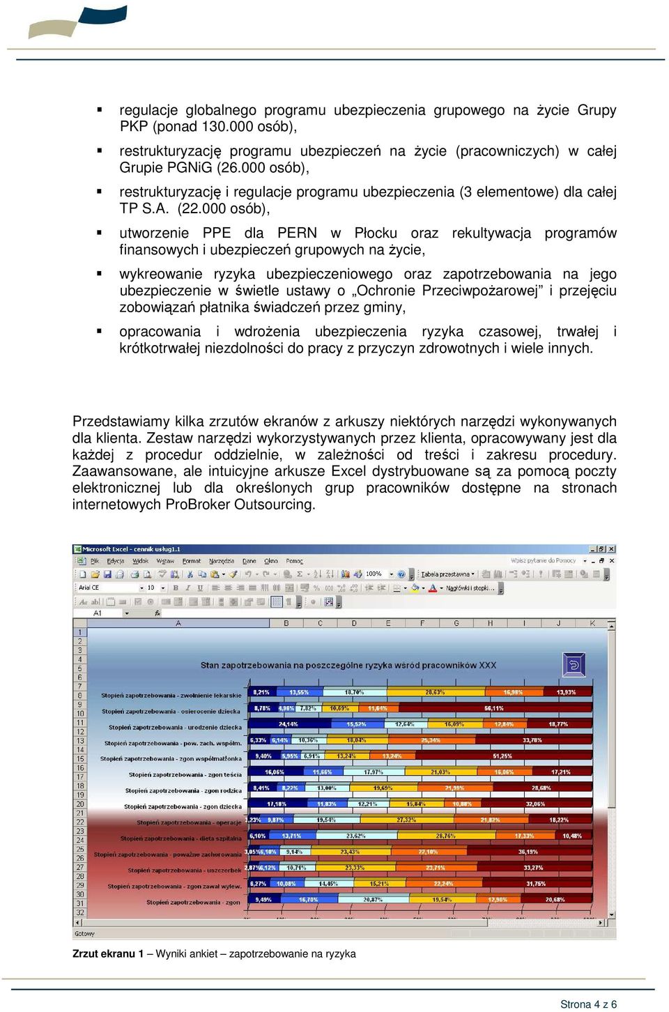 000 osób), utworzenie PPE dla PERN w Płocku oraz rekultywacja programów finansowych i ubezpieczeń grupowych na Ŝycie, wykreowanie ryzyka ubezpieczeniowego oraz zapotrzebowania na jego ubezpieczenie w