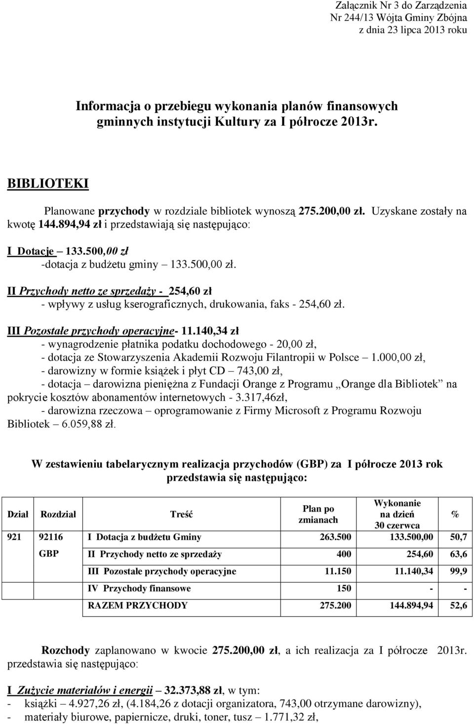 500,00 zł -dotacja z budżetu gminy 133.500,00 zł. II Przychody netto ze sprzedaży - 254,60 zł - wpływy z usług kserograficznych, drukowania, faks - 254,60 zł. III Pozostałe przychody operacyjne- 11.