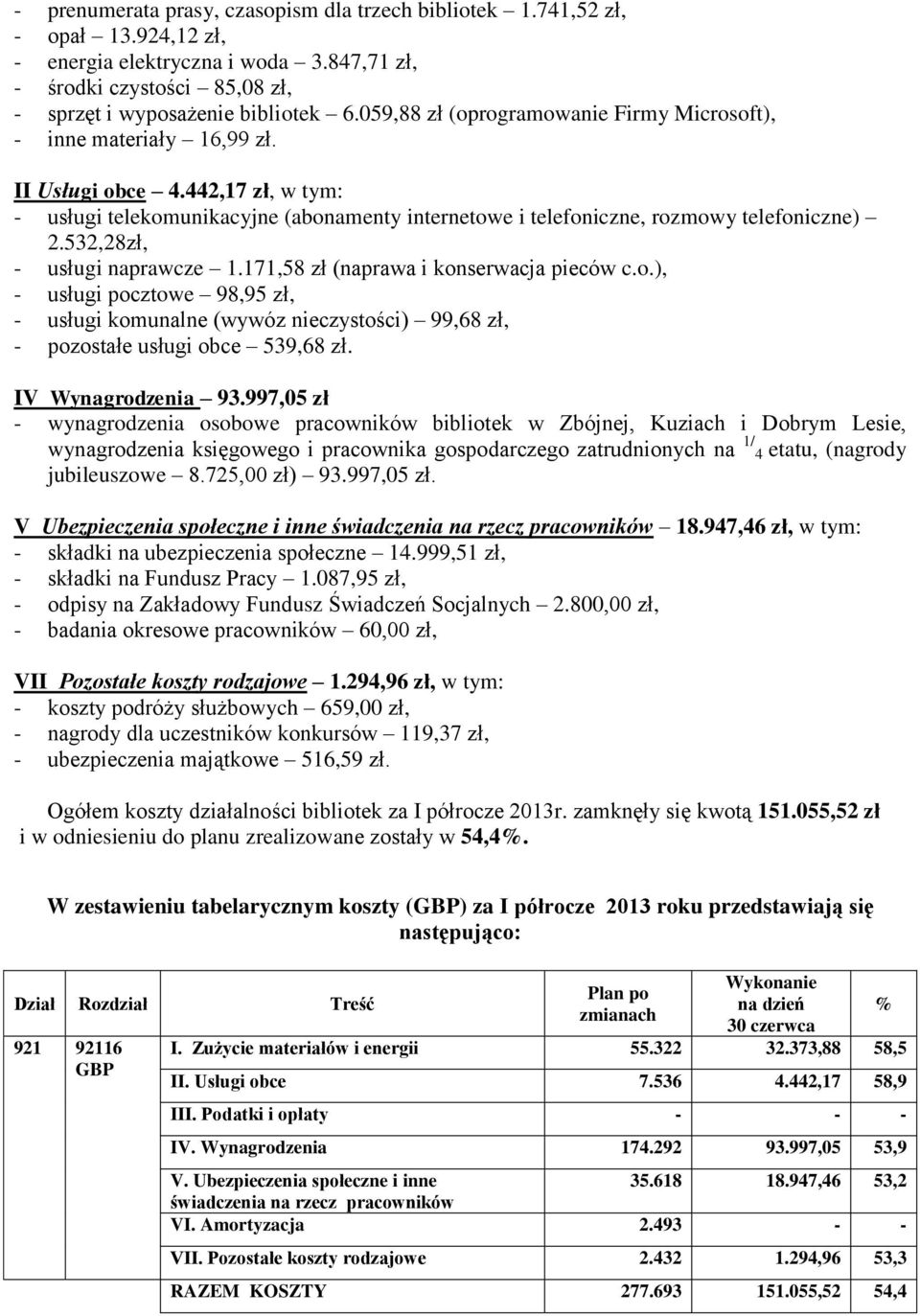 532,28zł, - usługi naprawcze 1.171,58 zł (naprawa i konserwacja pieców c.o.), - usługi pocztowe 98,95 zł, - usługi komunalne (wywóz nieczystości) 99,68 zł, - pozostałe usługi obce 539,68 zł.