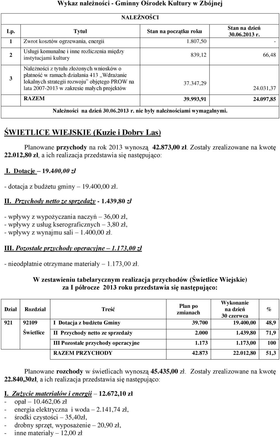 na lata 2007-2013 w zakresie małych projektów 839,12 66,48 37.347,29 24.031,37 RAZEM 39.993,91 24.097,85 Należności nie były należnościami wymagalnymi.