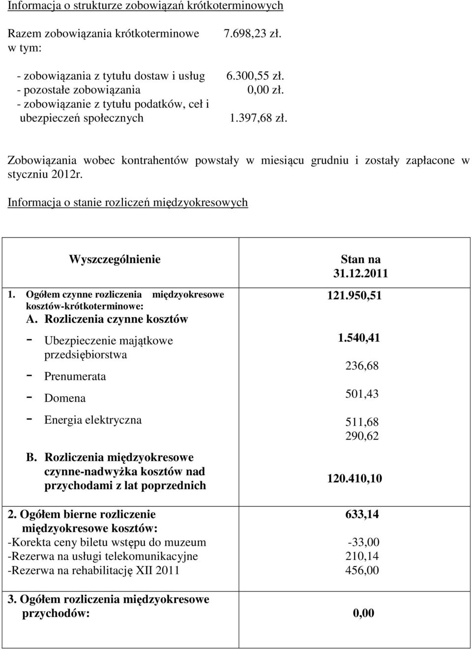 Informacja o stanie rozliczeń międzyokresowych 1. Ogółem czynne rozliczenia międzyokresowe kosztów-krótkoterminowe: A.