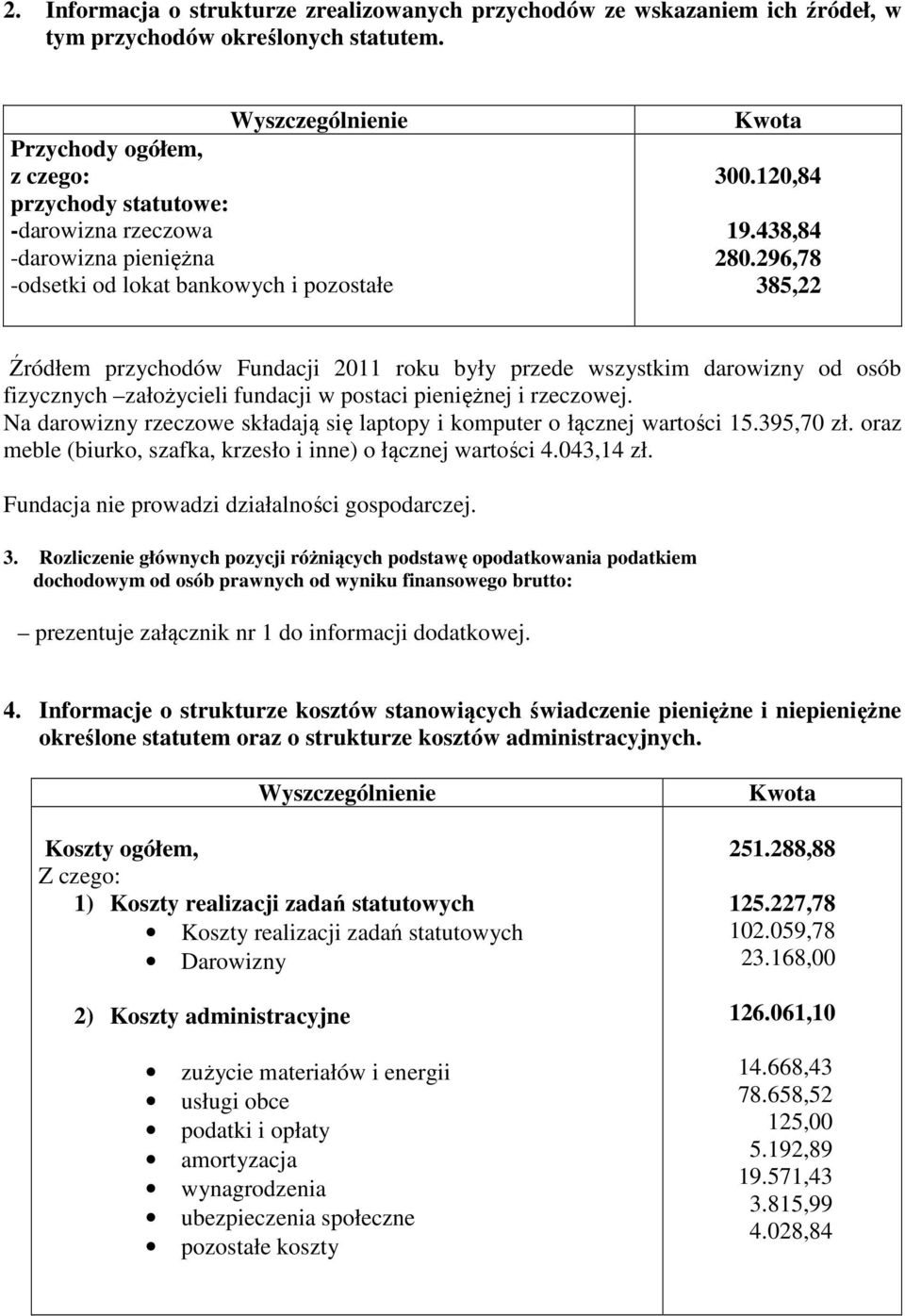 296,78 385,22 Źródłem przychodów Fundacji 2011 roku były przede wszystkim darowizny od osób fizycznych założycieli fundacji w postaci pieniężnej i rzeczowej.