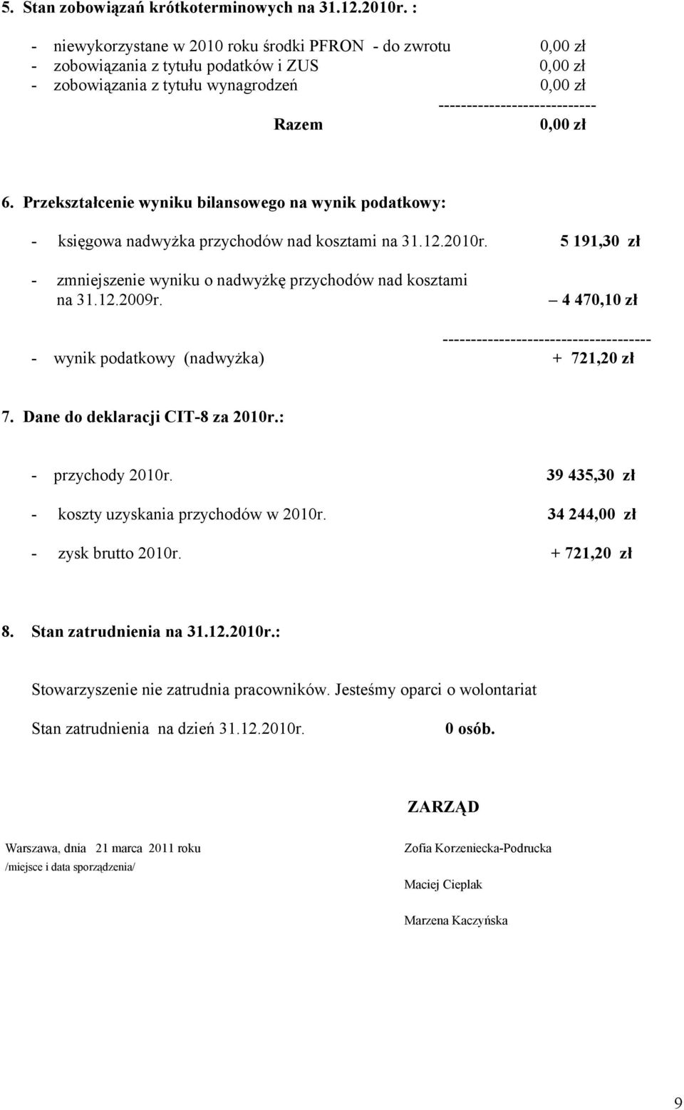 Przekształcenie wyniku bilansowego na wynik podatkowy: - księgowa nadwyżka przychodów nad kosztami na 31.12.2010r. 5 191,30 zł - zmniejszenie wyniku o nadwyżkę przychodów nad kosztami na 31.12.2009r.