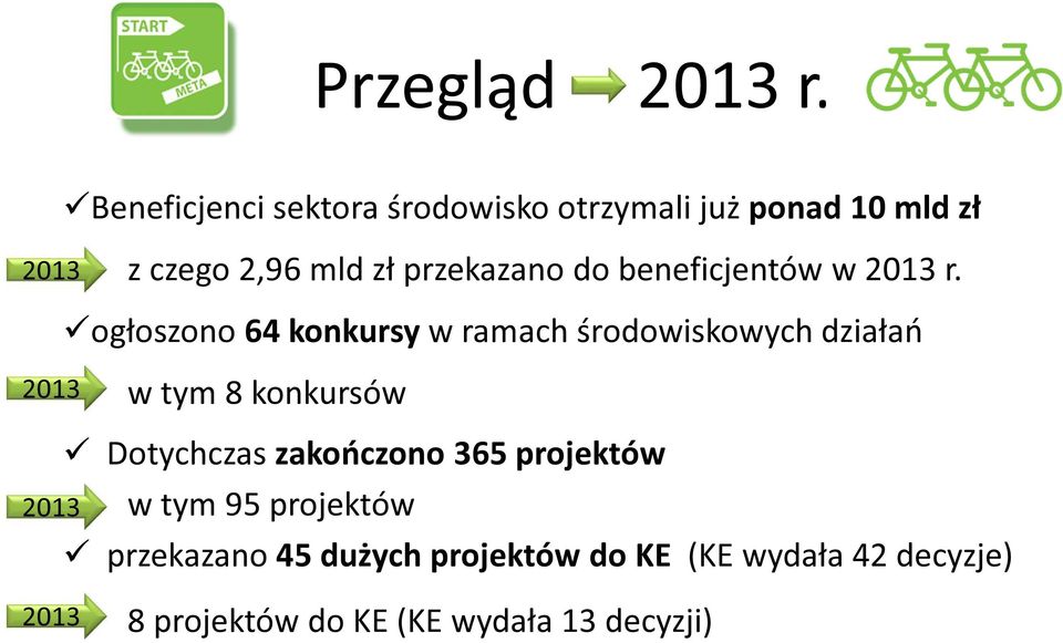 przekazano do beneficjentów w r.