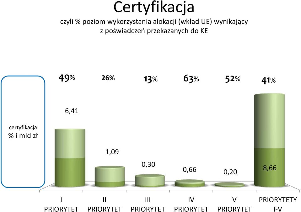 do KE 49% 26% 13% 63% 52% 41% 6,41 certyfikacja %