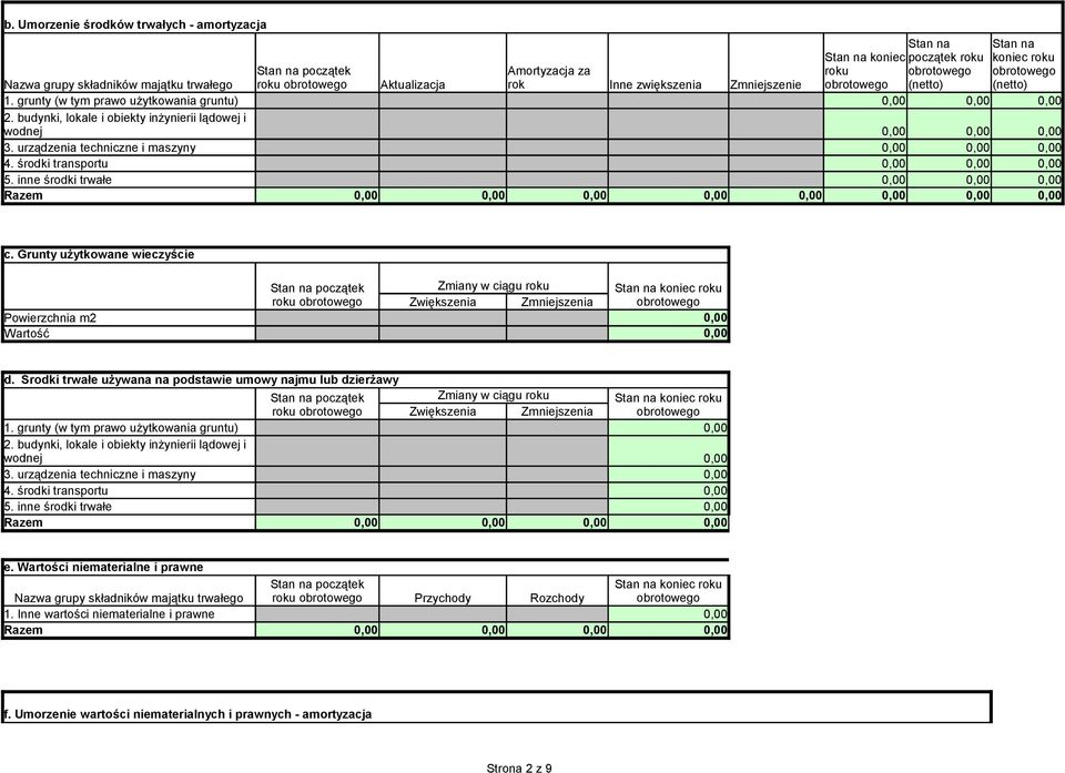 inne środki trwałe Razem c. Grunty użytkowane wieczyście Zmiany w ciągu roku Stan na koniec roku roku Zwiększenia Zmniejszenia Powierzchnia m2 Wartość d.