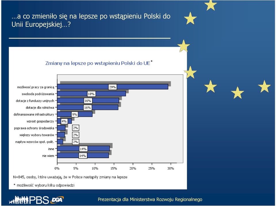 wstąpieniu Polski