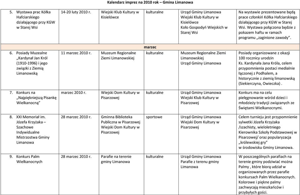 członkiń Kółka Hafciarskiego działającego przy KGW w Starej Wsi. Wystawa połączona będzie z pokazem haftu w ramach programu zaginione zawody. 6.