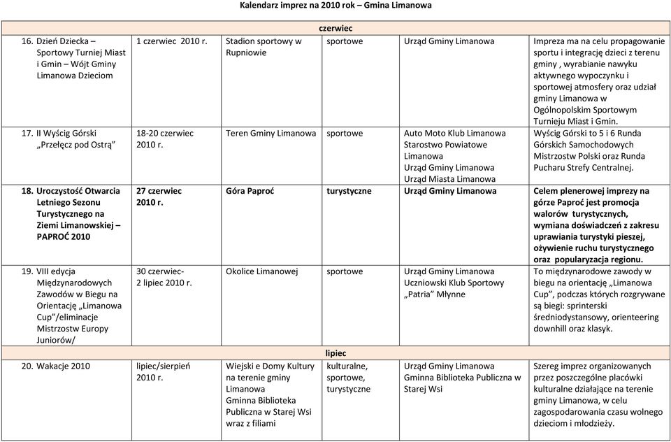 Wakacje 2010 lipiec/sierpień Kalendarz imprez na 2010 rok Gmina czerwiec sportowe Impreza ma na celu propagowanie sportu i integrację dzieci z terenu gminy, wyrabianie nawyku aktywnego wypoczynku i