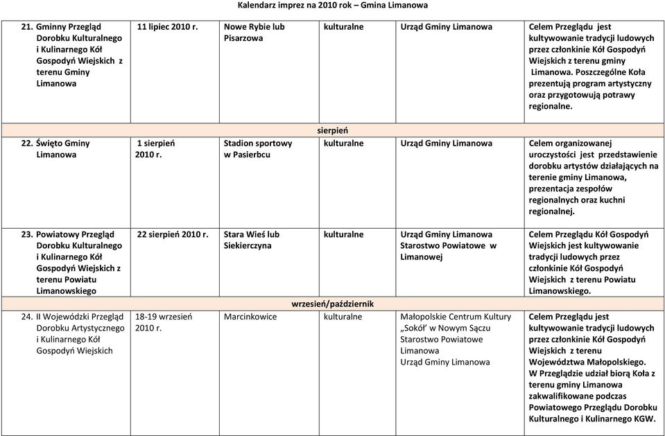 Gospodyń Wiejskich z terenu gminy. Poszczególne Koła prezentują program artystyczny oraz przygotowują potrawy regionalne. 22.