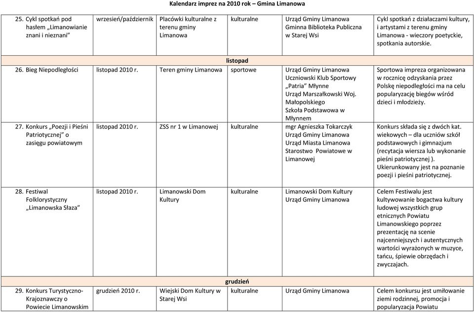 wieczory poetyckie, spotkania autorskie. listopad 26. Bieg Niepodległości listopad Teren gminy sportowe Uczniowski Klub Sportowy Patria Młynne Urząd Marszałkowski Woj.