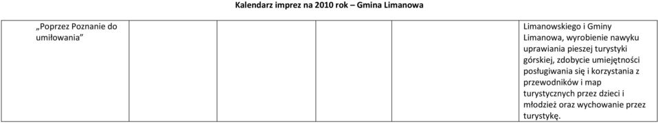 górskiej, zdobycie umiejętności posługiwania się i korzystania z