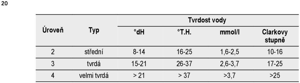 16-25 1,6-2,5 10-16 3 tvrdá 15-21 26-37