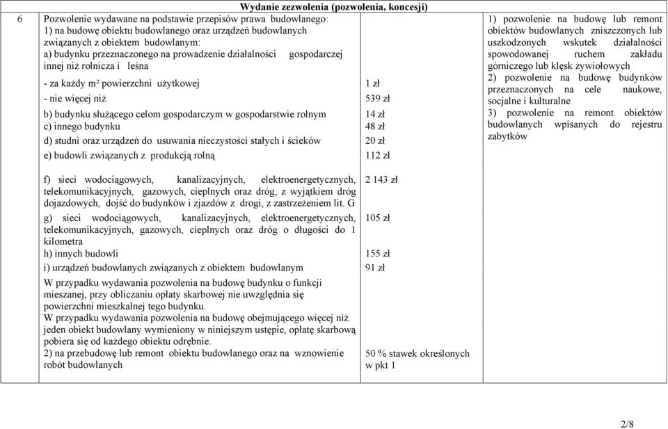 w gospodarstwie rolnym 14 zł c) innego budynku 48 zł d) studni oraz urządzeń do usuwania nieczystości stałych i ścieków 20 zł e) budowli związanych z produkcją rolną 112 zł f) sieci wodociągowych,