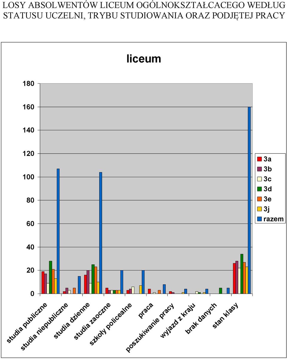 0 0 0 studia publiczne studia niepubliczne studia dzienne studia zaoczne