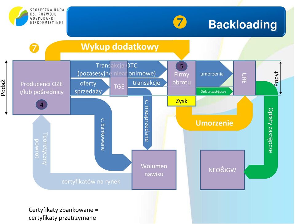 bankowane TGE certyfikatów na rynek transakcje c.