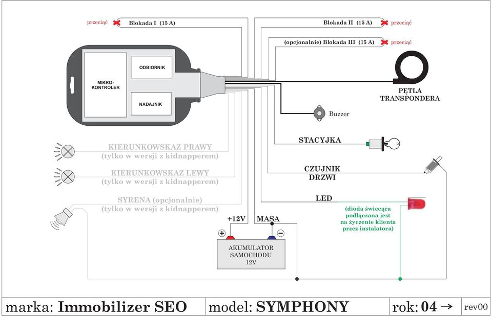 kidnapperem) STACYJKA CZUJNIK DRZWI SYRENA (opcjonalnie) (tylko w wersji z kidnapperem) +12V MASA LED (dioda œwiec¹ca