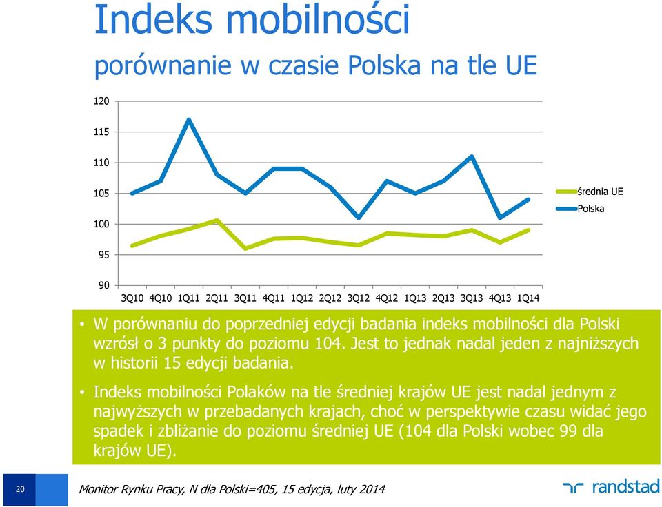 Jest to jednak nadal jeden z najniższych w historii 15 edycji badania.