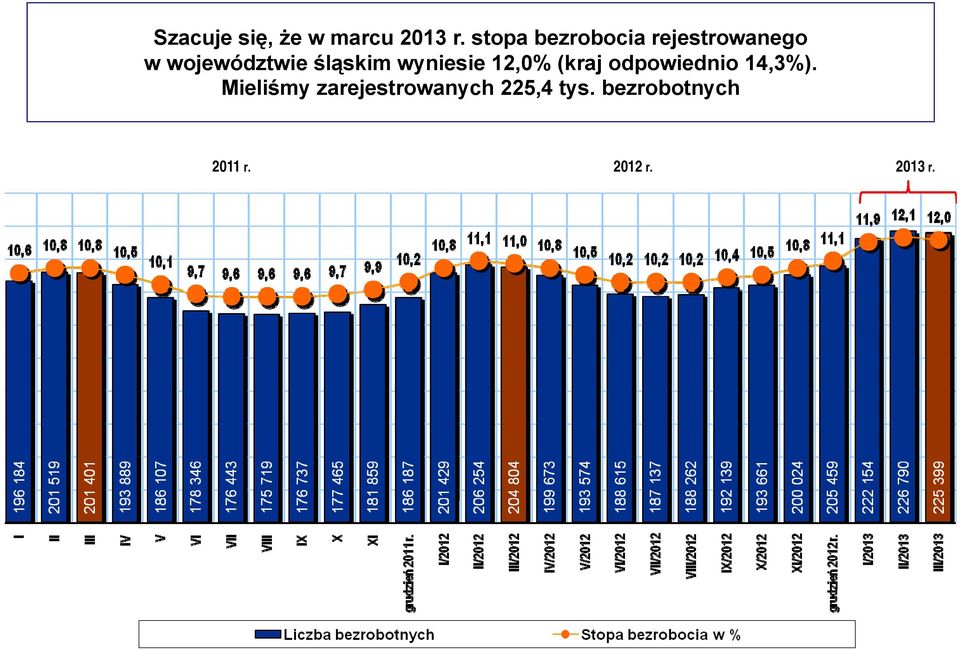 śląskim wyniesie 12,0% %(kraj odpowiednio 14,3%).