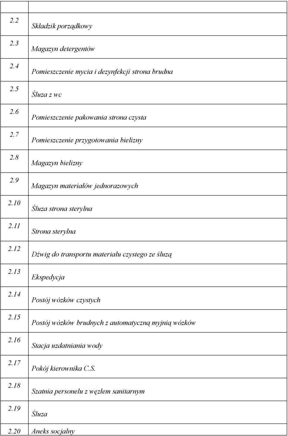 Pomieszczenie przygotowania bielizny Magazyn bielizny Magazyn materiałów jednorazowych Śluza strona sterylna Strona sterylna Dźwig do transportu