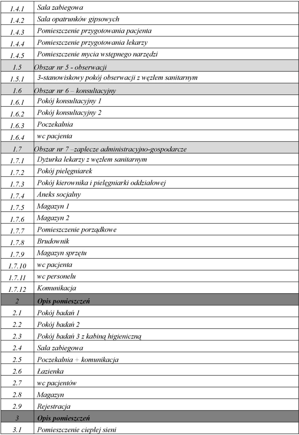 7 Obszar nr 7 zaplecze administracyjno-gospodarcze 1.7.1 Dyżurka lekarzy z węzłem sanitarnym 1.7.2 Pokój pielęgniarek 1.7.3 Pokój kierownika i pielęgniarki oddziałowej 1.7.4 Aneks socjalny 1.7.5 Magazyn 1 1.