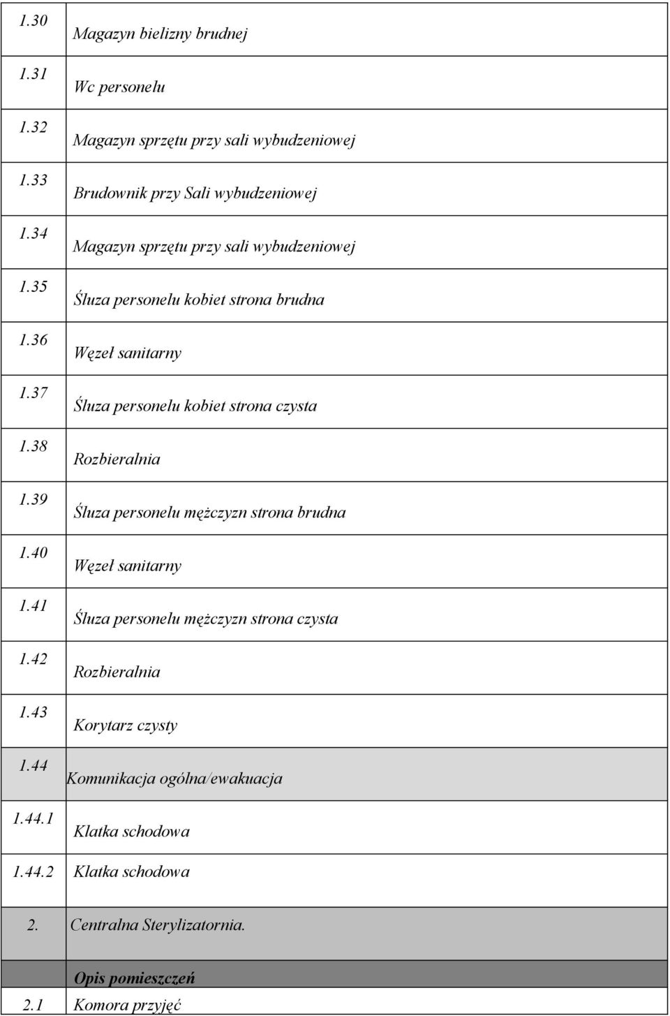 wybudzeniowej Śluza personelu kobiet strona brudna Węzeł sanitarny Śluza personelu kobiet strona czysta Rozbieralnia Śluza personelu mężczyzn strona