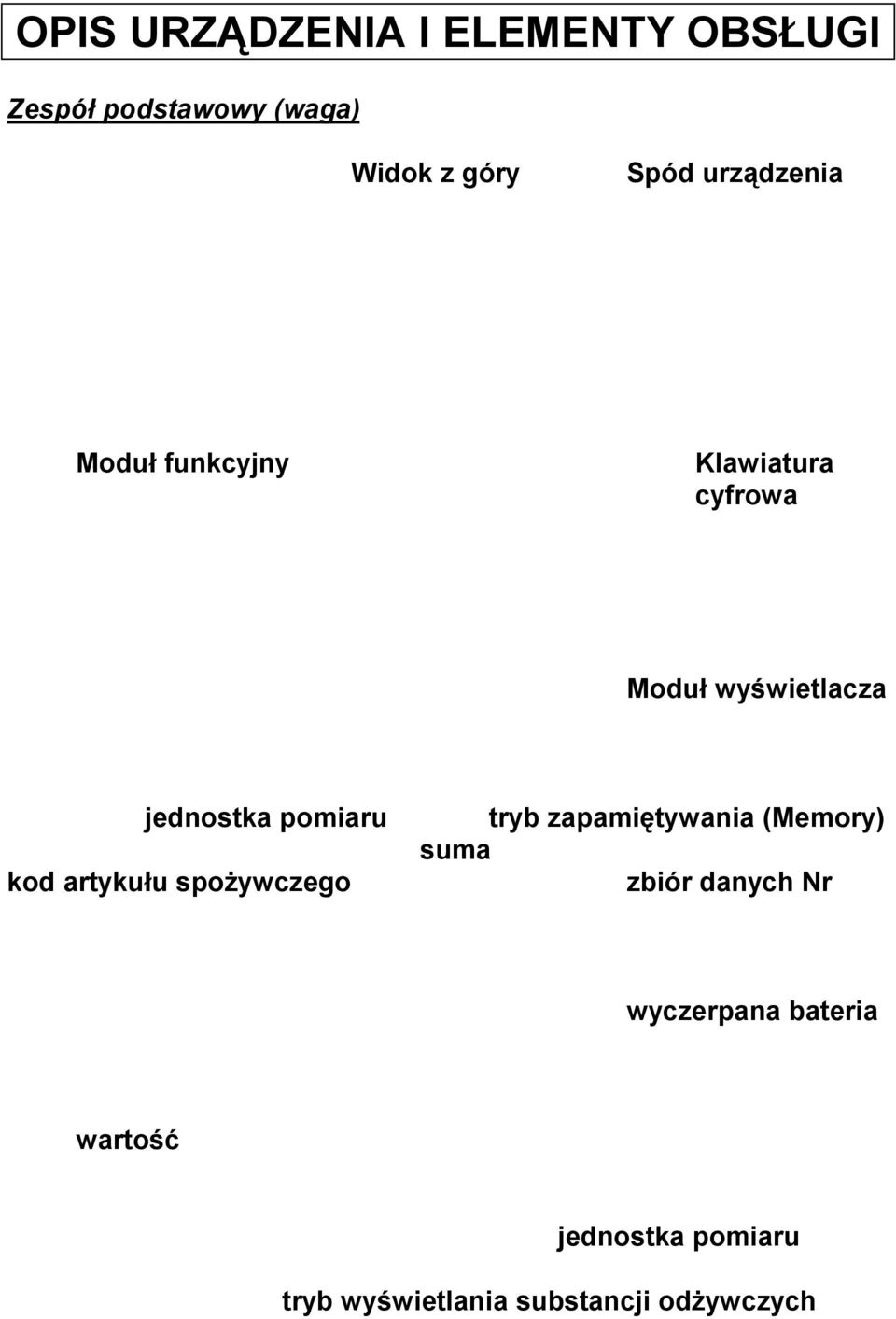 pomiaru kod artykułu spożywczego tryb zapamiętywania (Memory) suma zbiór danych