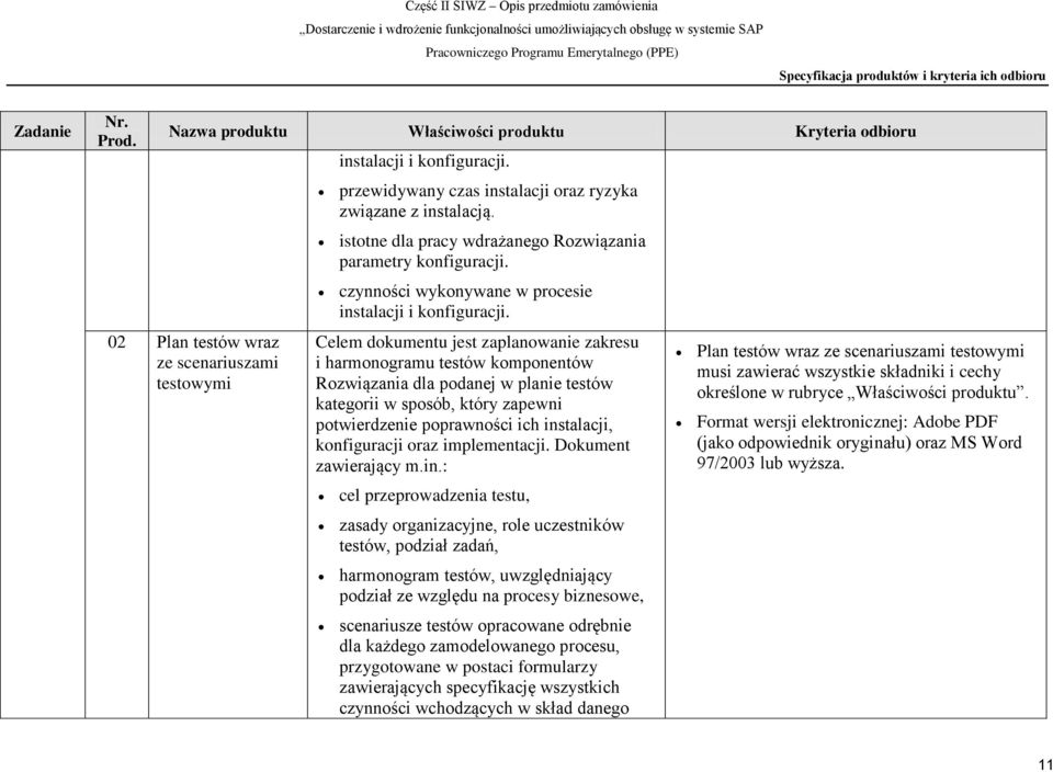 Celem dokumentu jest zaplanowanie zakresu i harmonogramu testów komponentów Rozwiązania dla podanej w planie testów kategorii w sposób, który zapewni potwierdzenie poprawności ich instalacji,