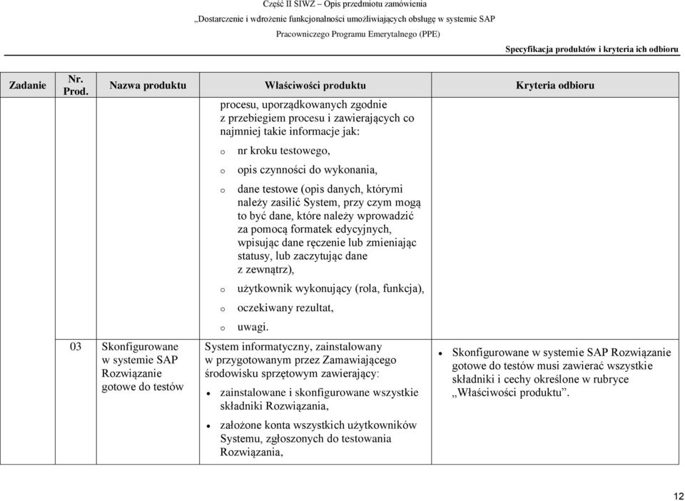 takie informacje jak: o o o o o o nr kroku testowego, opis czynności do wykonania, dane testowe (opis danych, którymi należy zasilić System, przy czym mogą to być dane, które należy wprowadzić za