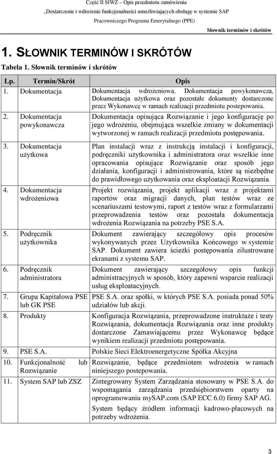 Dokumentacja powykonawcza 3. Dokumentacja użytkowa 4. Dokumentacja wdrożeniowa 5. Podręcznik użytkownika 6. Podręcznik administratora 7.