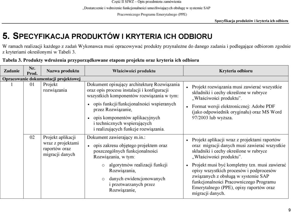 określonymi w Tabeli 3. Tabela 3. Produkty wdrożenia przyporządkowane etapom projektu oraz kryteria ich odbioru Nr. Zadanie Nazwa produktu Właściwości produktu Kryteria odbioru Prod.