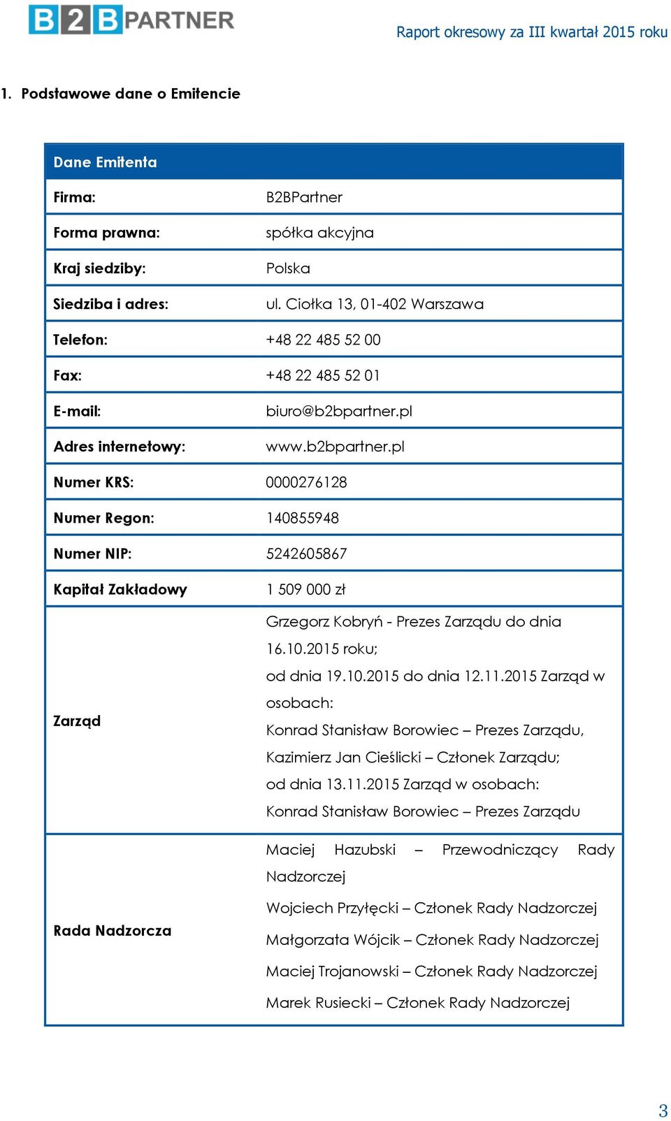 pl www.b2bpartner.pl Numer KRS: 0000276128 Numer Regon: 140855948 Numer NIP: 5242605867 Kapitał Zakładowy 1 509 000 zł Grzegorz Kobryń - Prezes Zarządu do dnia 16.10.2015 roku; od dnia 19.10.2015 do dnia 12.