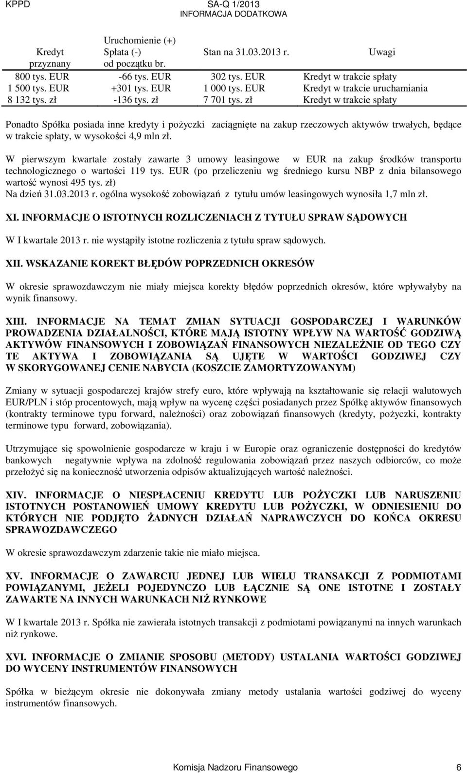 zł Kredyt w trakcie spłaty Ponadto Spółka posiada inne kredyty i pożyczki zaciągnięte na zakup rzeczowych aktywów trwałych, będące w trakcie spłaty, w wysokości 4,9 mln zł.