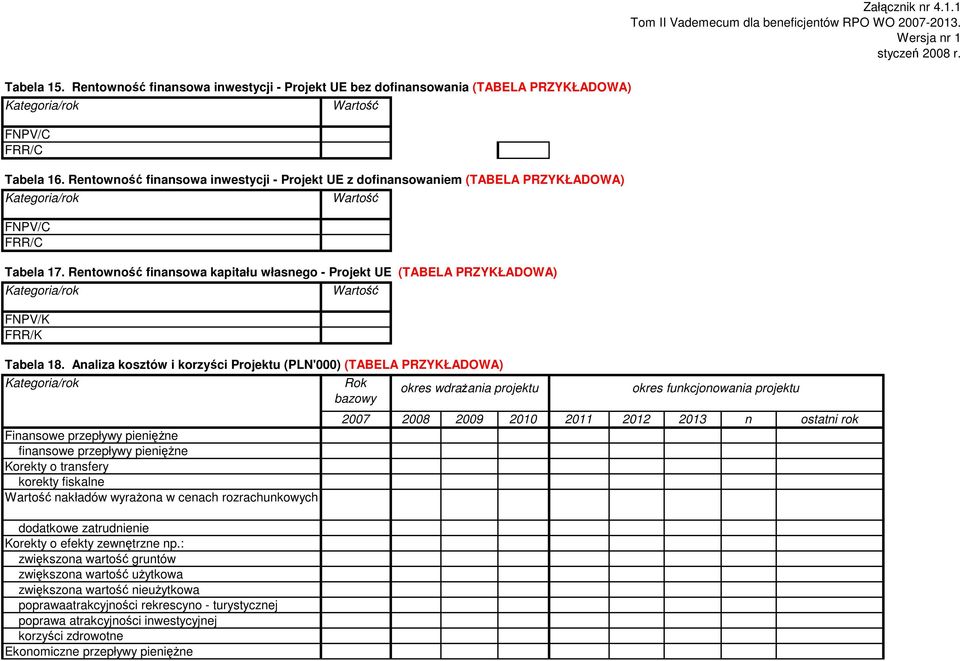 Rentowność finansowa kapitału własnego - Projekt UE (TABELA PRZYKŁADOWA) FNPV/K FRR/K Tabela 18.