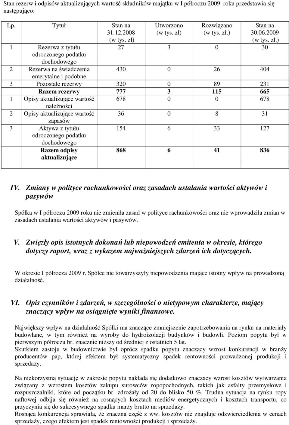 Rozwiązano (w tys. zł.