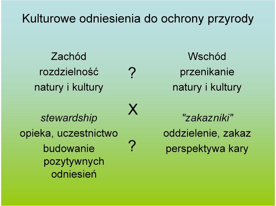 uczestnictwo budowanie pozytywnych odniesień? X?