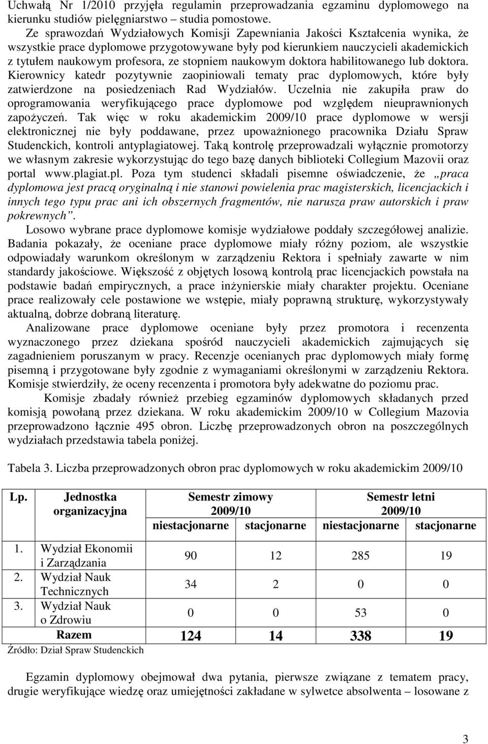 stopniem naukowym doktora habilitowanego lub doktora. Kierownicy katedr pozytywnie zaopiniowali tematy prac dyplomowych, które były zatwierdzone na posiedzeniach Rad Wydziałów.