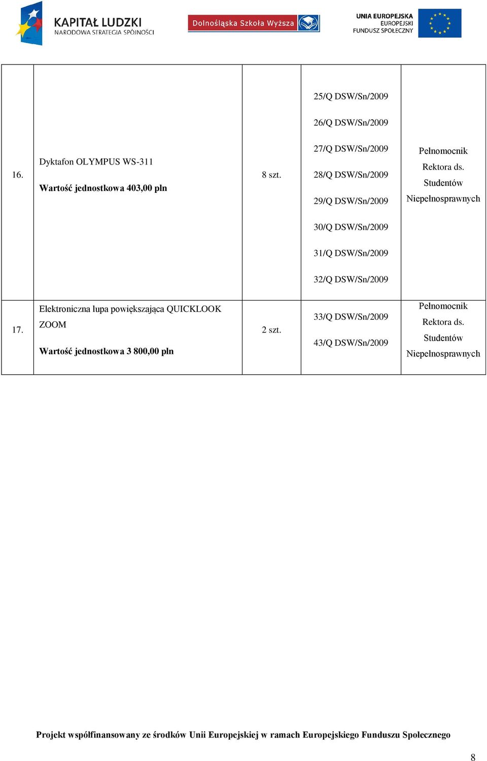 Studentów Niepełnosprawnych 30/Q DSW/Sn/2009 31/Q DSW/Sn/2009 32/Q DSW/Sn/2009 17.