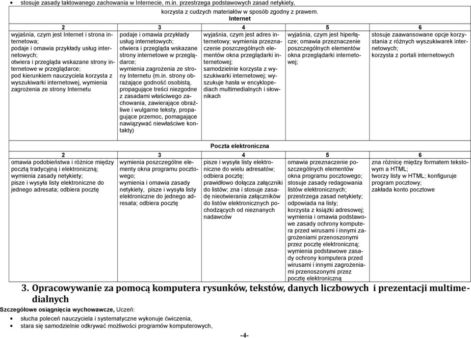 przeglądarce; pod kierunkiem nauczyciela korzysta z wyszukiwarki internetowej, wymienia zagrożenia ze strony Internetu korzysta z cudzych materiałów w sposób zgodny z prawem.