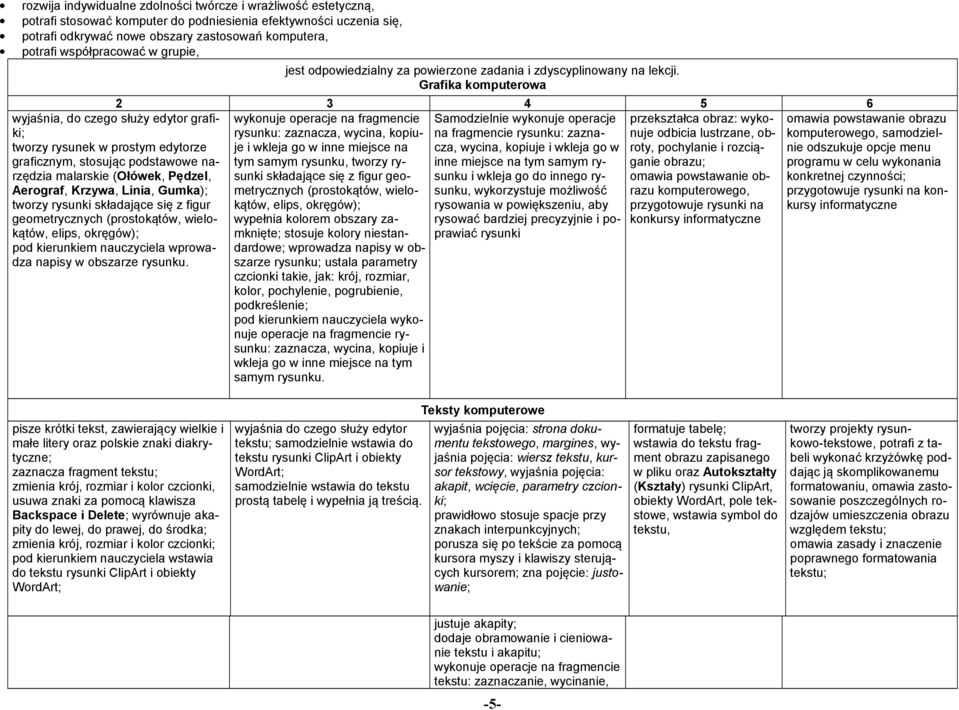 Gumka); tworzy rysunki składające się z figur geometrycznych (prostokątów, wielokątów, elips, okręgów); pod kierunkiem nauczyciela wprowadza napisy w obszarze rysunku.