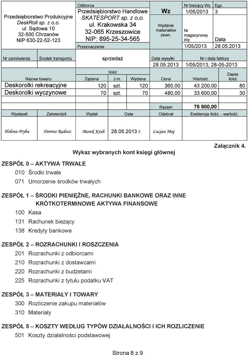 FINANSOWE 100 Kasa 131 Rachunek bie cy 138 Kredyty bankowe ZESPÓ 2 ROZRACHUNKI I ROSZCZENIA 201 Rozrachunki z odbiorcami 210 Rozrachunki z