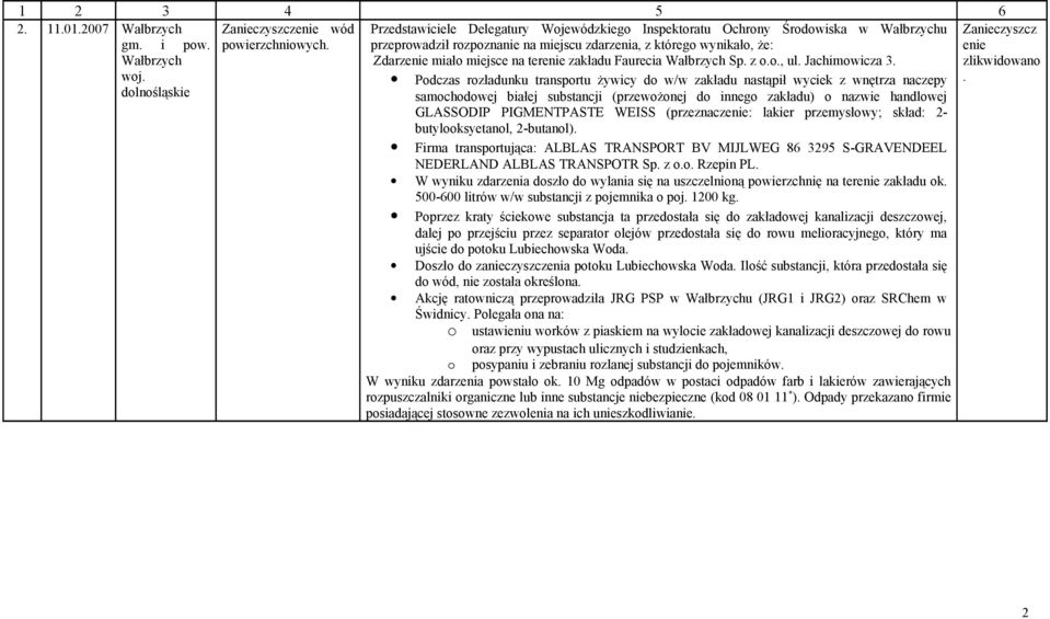 zakładu Faurecia Wałbrzych Sp. z o.o., ul. Jachimowicza 3.