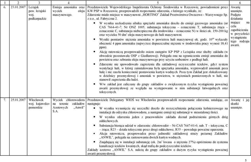 miało miejsce w maszynowni HORTINO Zakład Przetwórstwa Owocowo - Warzywnego Sp. z o.o., ul. Fabryczna 2.