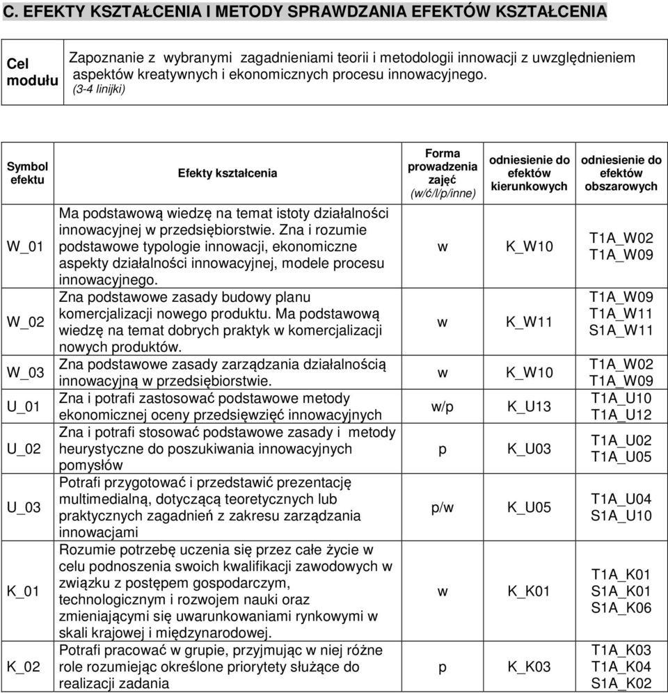 Zna i rozumie podstaoe typologie innoacji, ekonomiczne aspekty działalności innoacyjnej, modele procesu innoacyjnego. Zna podstaoe zasady budoy planu komercjalizacji noego produktu.