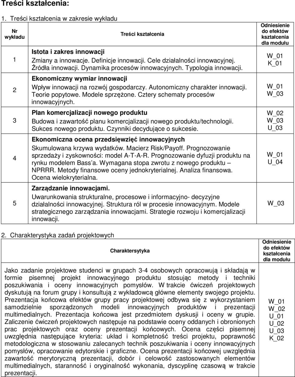 Cztery schematy procesó innoacyjnych. Plan komercjalizacji noego produktu Budoa i zaartość planu komercjalizacji noego produktu/technologii. Sukces noego produktu. Czynniki decydujące o sukcesie.